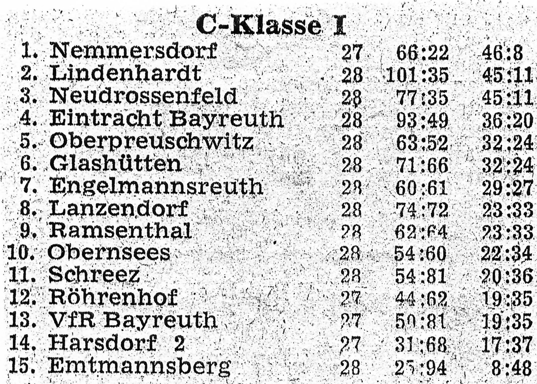 Historisches Foto aus der Anfangszeit des FC Eintracht Bayreuth