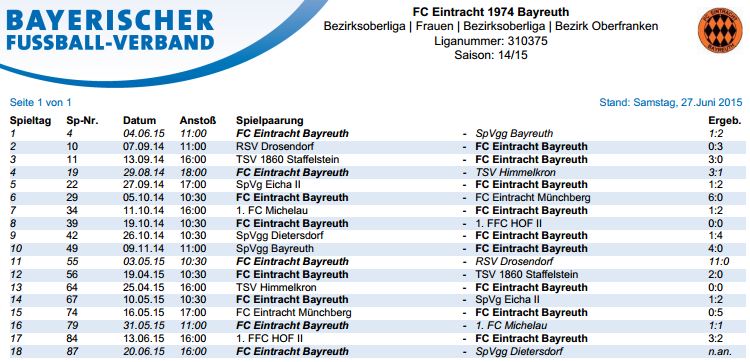 Spiele Damenmannschaft Bezirksoberliga Eintracht Bayreuth Saison 2014/15