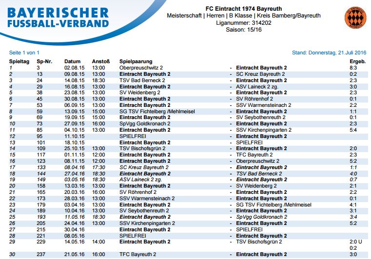 2. Mannschaft, Saison 2015/16