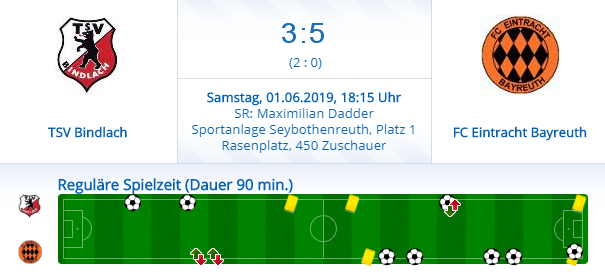 Abschlusstabelle 1. Mannschaft, Saison 2018/19